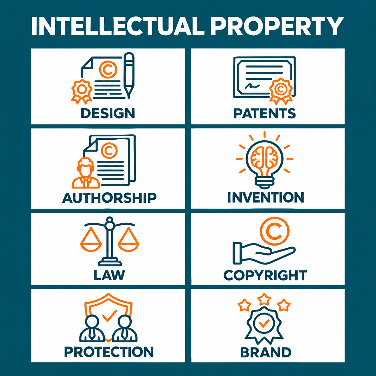Corporate Affairs and Intellectual Property Office (CAIPO)