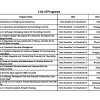 List of Programmes - November 2023