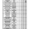 CHINA MOFCOM MAY 2024 List of Master's Courses